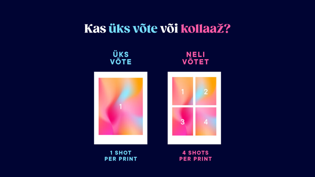 Selgitus, mida tähendavad üksik- ja nelikvõte. Nelikvõtte ehk kollaaži korral pildistam Peopeegel neli fotot väikeste vahedega.